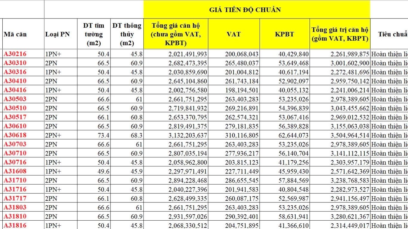 Bảng giá vinhomes thanh hóa Bảng giá vinhomes thanh hóa