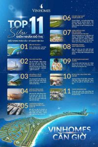 Top 11 Siêu điểm nhấn của khu đô thị Vinhomes Green Paradise Cần Giờ