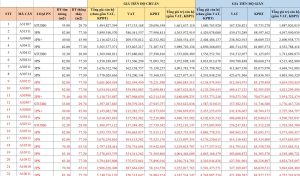 bảng giá phân khu k park avenue tháng 102025